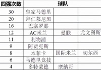 直播欧洲杯决赛冠军阵容:直播欧洲杯决赛冠军阵容名单