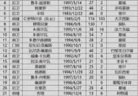 欧洲杯直播比分公布:欧洲杯比赛直播吧