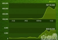 欧洲杯实况模拟直播软件:欧洲杯实况模拟直播软件下载