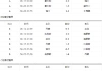 欧洲杯小组赛免费直播时间表:欧洲杯小组赛免费直播时间表最新