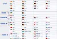 欧洲杯小组赛直播时间安排:欧洲杯小组赛直播时间安排表