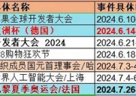 直播欧洲杯奥运会时间多长:直播欧洲杯奥运会时间多长啊