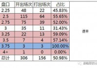 昨晚欧洲杯大小球直播时间:昨晚欧洲杯大小球直播时间表