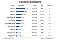 爱奇艺欧洲杯直播app:爱奇艺欧洲杯直播收费吗