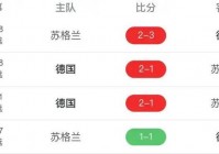 直播欧洲杯决赛集锦时间:直播欧洲杯决赛集锦时间表