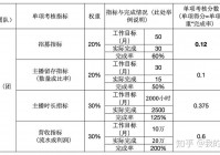 欧洲杯直播运营工作规划:直播赛事运营