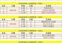 欧洲杯正式赛程表直播时间表:欧洲杯正式赛程表直播时间表最新