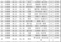 欧洲杯直播比赛时间表格下载:欧洲杯直播比赛时间表格下载手机版