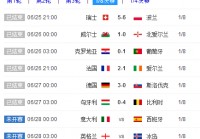 欧洲杯小组赛直播及时比分:欧洲杯小组赛实时比分