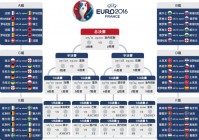 欧洲杯小组赛在哪打开直播:欧洲杯小组赛在哪里直播