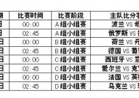 欧洲杯决赛时间直播表格:欧洲杯决赛时间直播表格图片