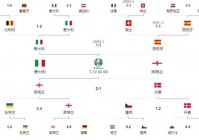 欧洲杯小组赛比分直播网:欧洲杯小组赛比赛比分