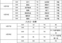 欧洲杯战况直播时间表最新:欧洲杯战况直播时间表最新消息