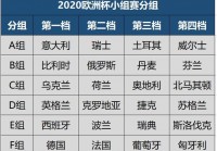 欧洲杯足球直播时间安排最新:欧洲杯足球直播时间安排最新消息