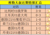 欧洲杯比分在哪查看直播:怎么看欧洲杯比分