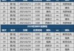 欧洲杯法国直播时间表:欧洲杯法国直播时间表最新