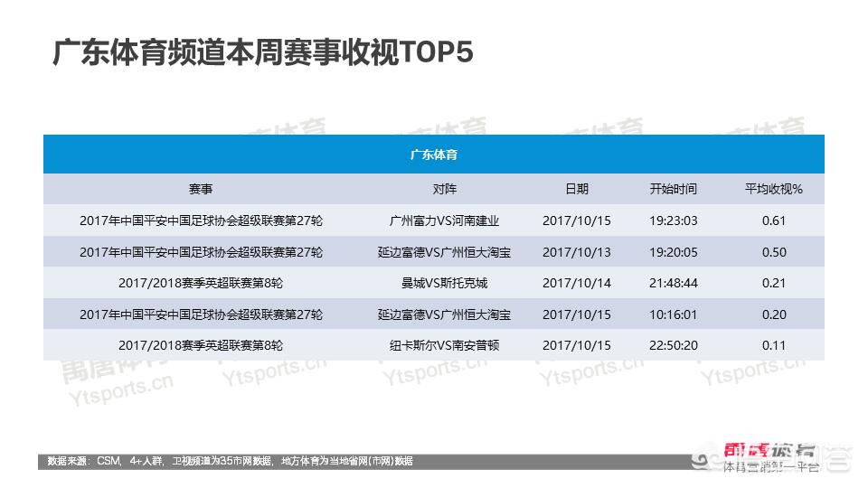 欧洲杯直播观看人数统计:欧洲杯直播观看人数统计最新