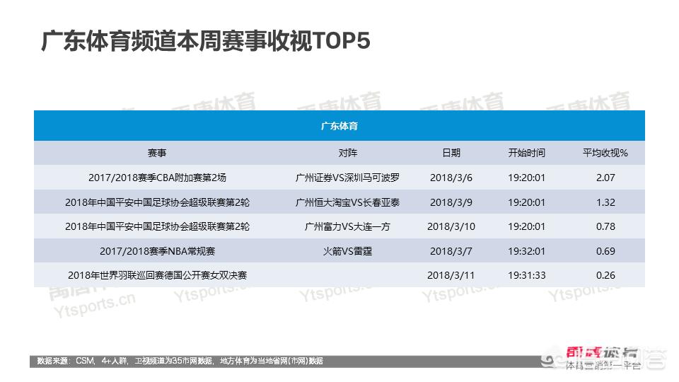 欧洲杯直播观看人数统计:欧洲杯直播观看人数统计最新