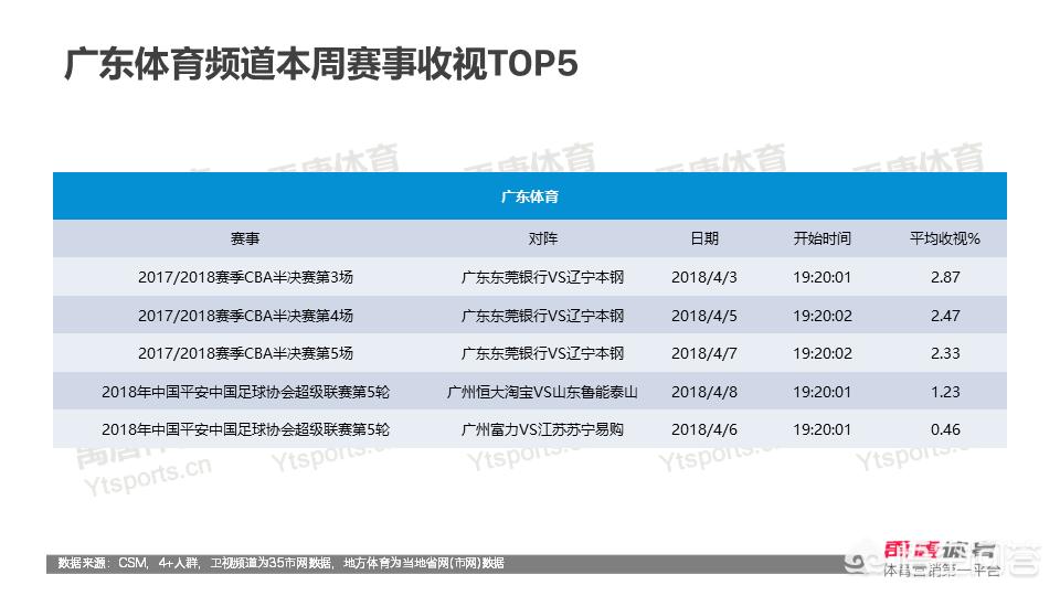 欧洲杯直播观看人数统计:欧洲杯直播观看人数统计最新