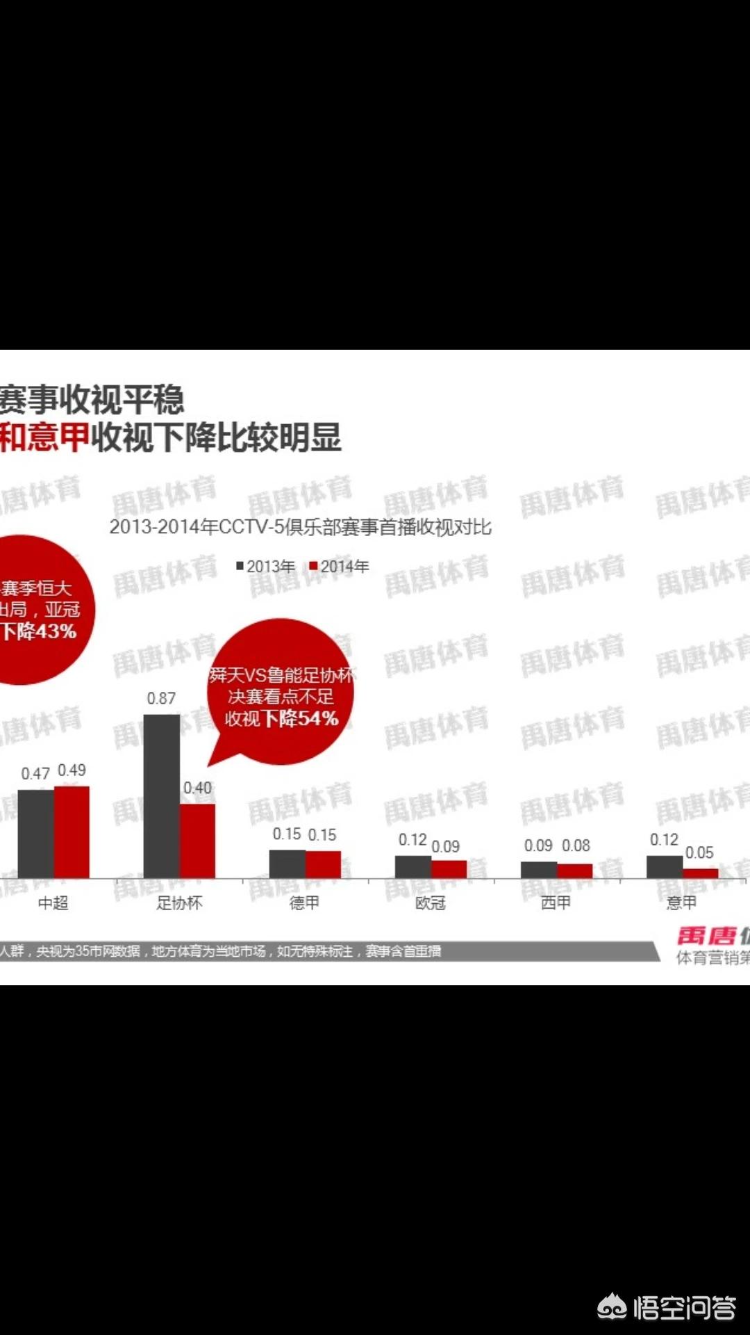 欧洲杯直播观看人数统计:欧洲杯直播观看人数统计最新