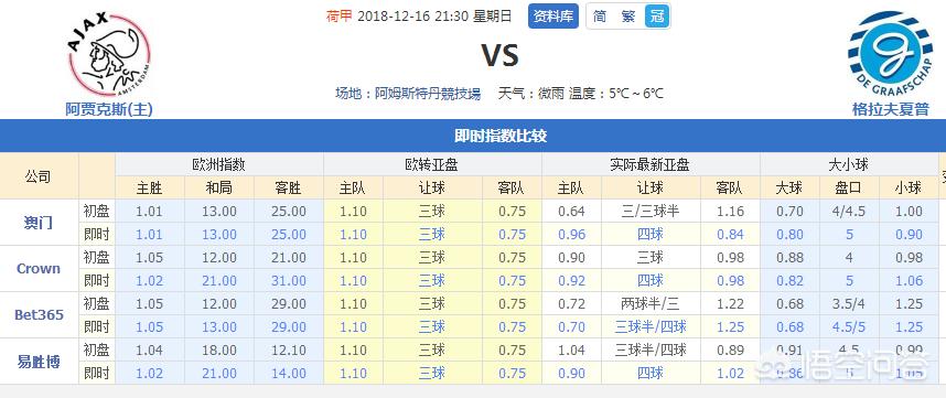 欧洲杯球盘比分直播:欧洲杯足球实时比分