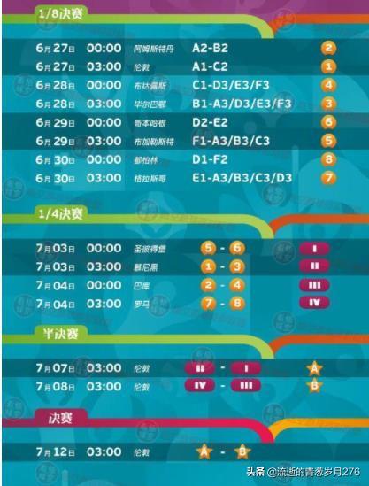 欧洲杯直播日程表:欧洲杯直播日程表最新