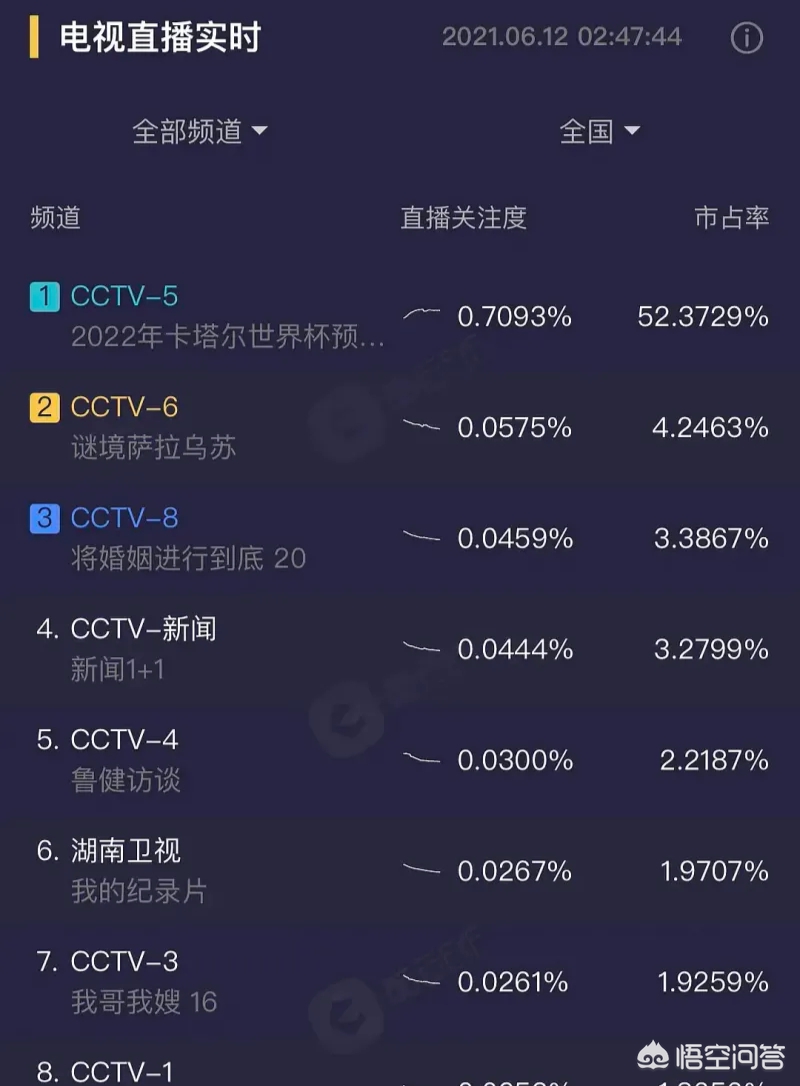 下载欧洲杯直播球迷网手机版:下载欧洲杯直播球迷网手机版