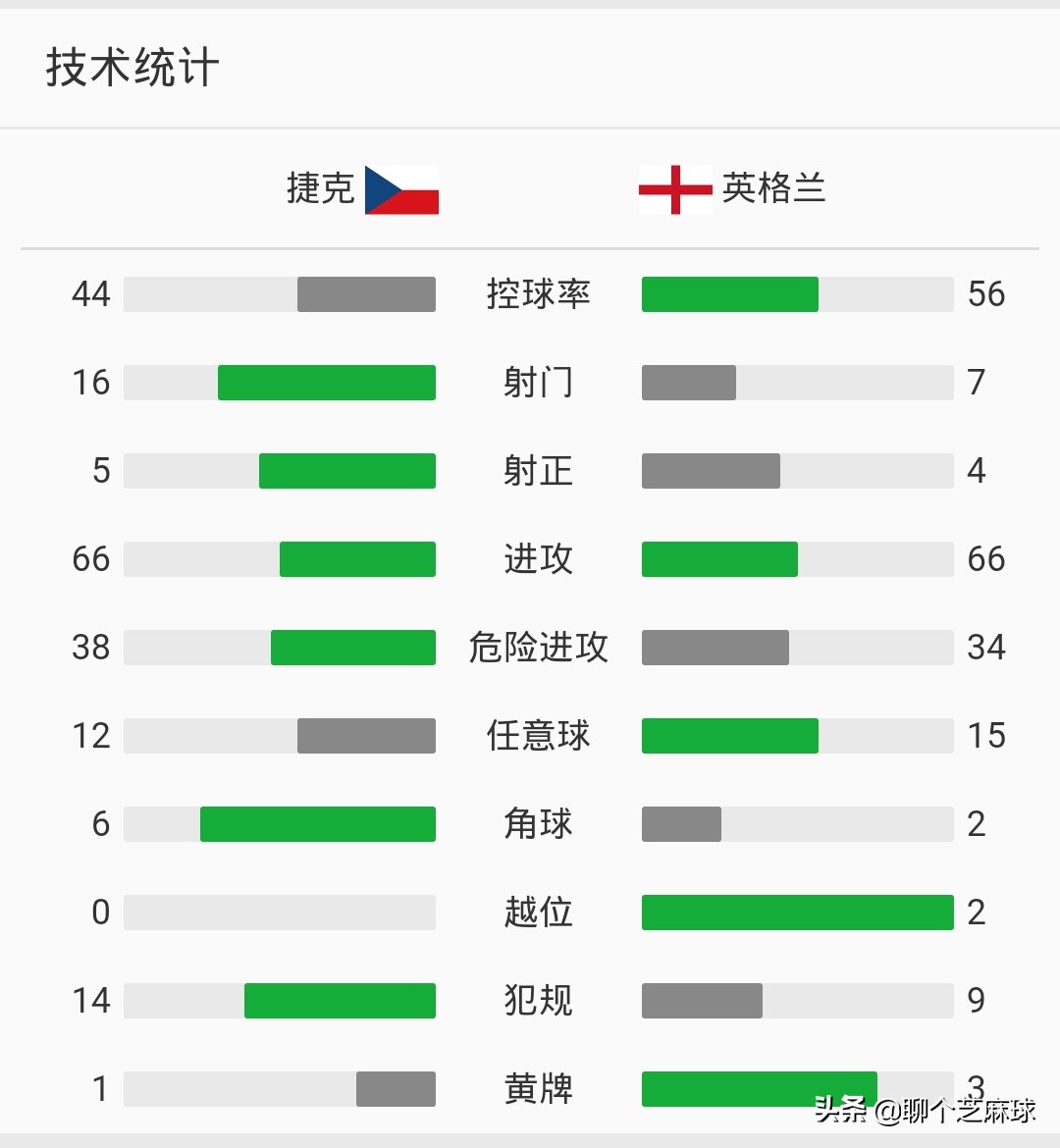 赖斯谈欧洲杯决赛直播:赖斯对中国