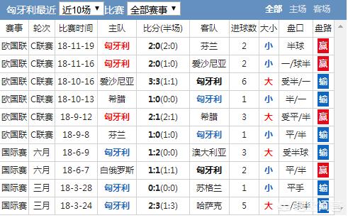 欧洲杯外围赛直播视频:欧洲杯外围赛直播视频回放