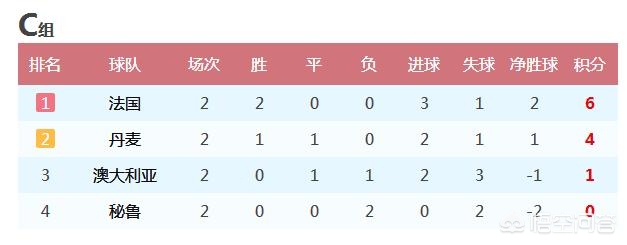 欧洲杯法国比分全图直播:欧洲杯-法国