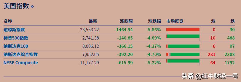 欧洲杯狗哥直播:欧洲杯狗哥直播在哪看