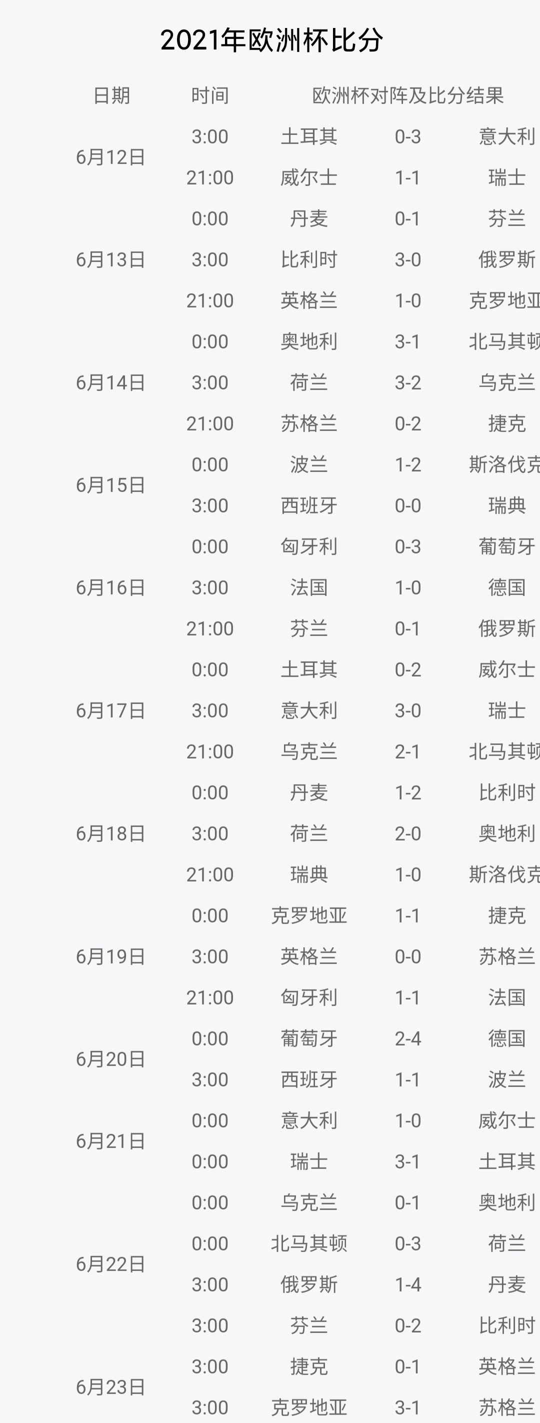 欧洲杯现场直播比分表今天:欧洲杯实时直播