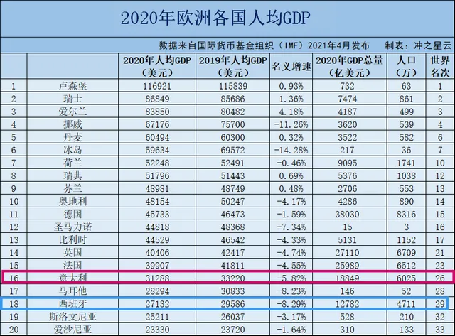 西班牙vs意大利比分预测:西班牙vs意大利比分预测准确