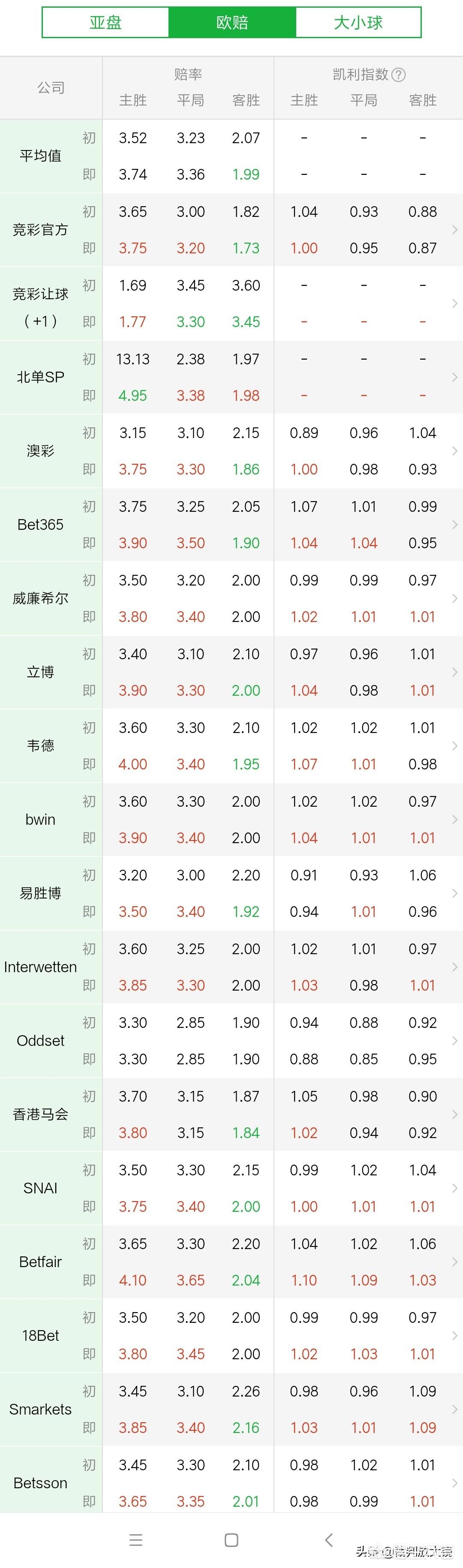 欧洲杯荷兰足球直播:欧洲杯荷兰足球直播在线观看