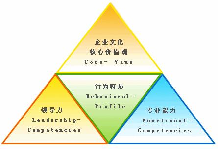 欧洲杯直播运营助理工资:直播运营助理工资大概多少