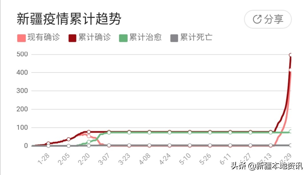 乌鲁木齐观看欧洲杯直播:乌鲁木齐观看欧洲杯直播的地方