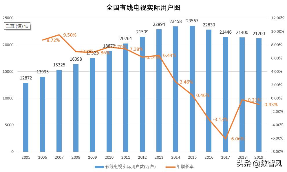 iTv如何观看欧洲杯直播:iptv怎么看欧洲杯