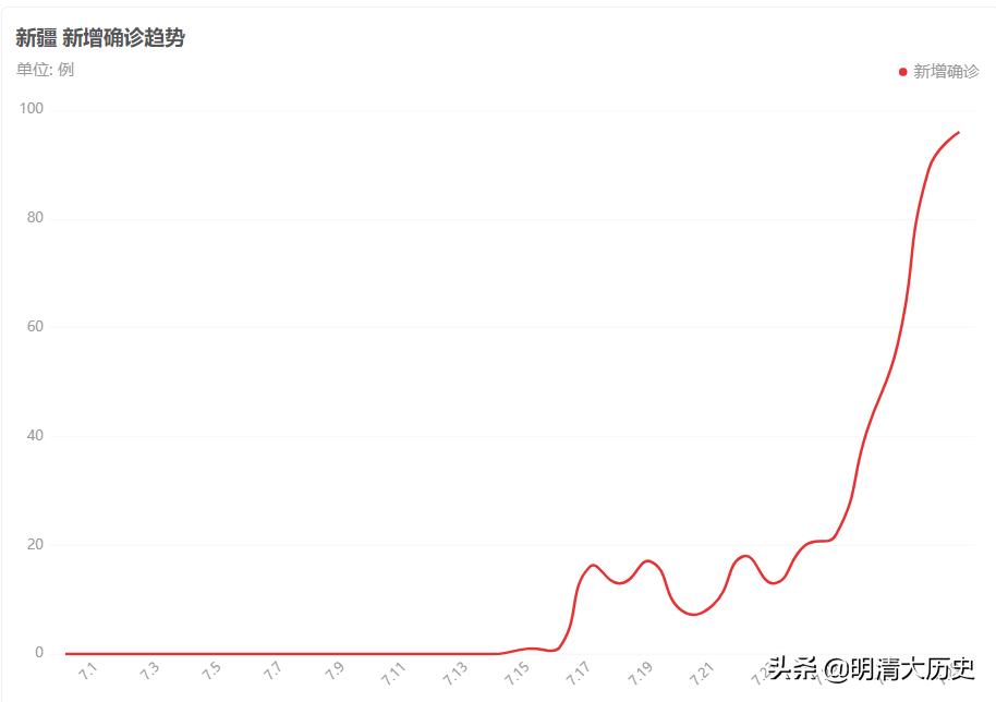 大连欧洲杯直播:大连哪里能看欧洲杯